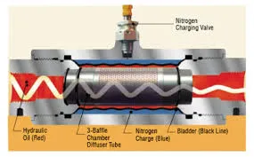 custom hydraulic cylinder electric